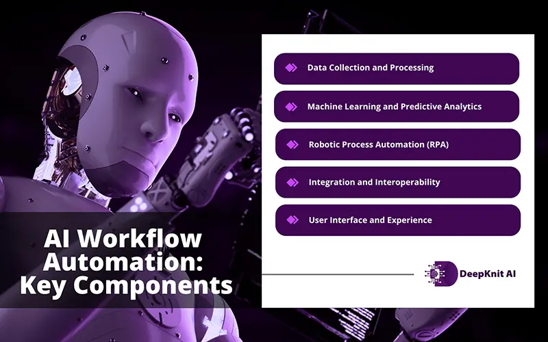 AI Workflow  Automation  