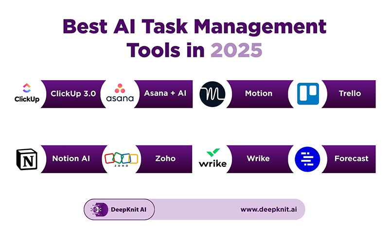 Best AI Task Management Tools for Teams in 2025