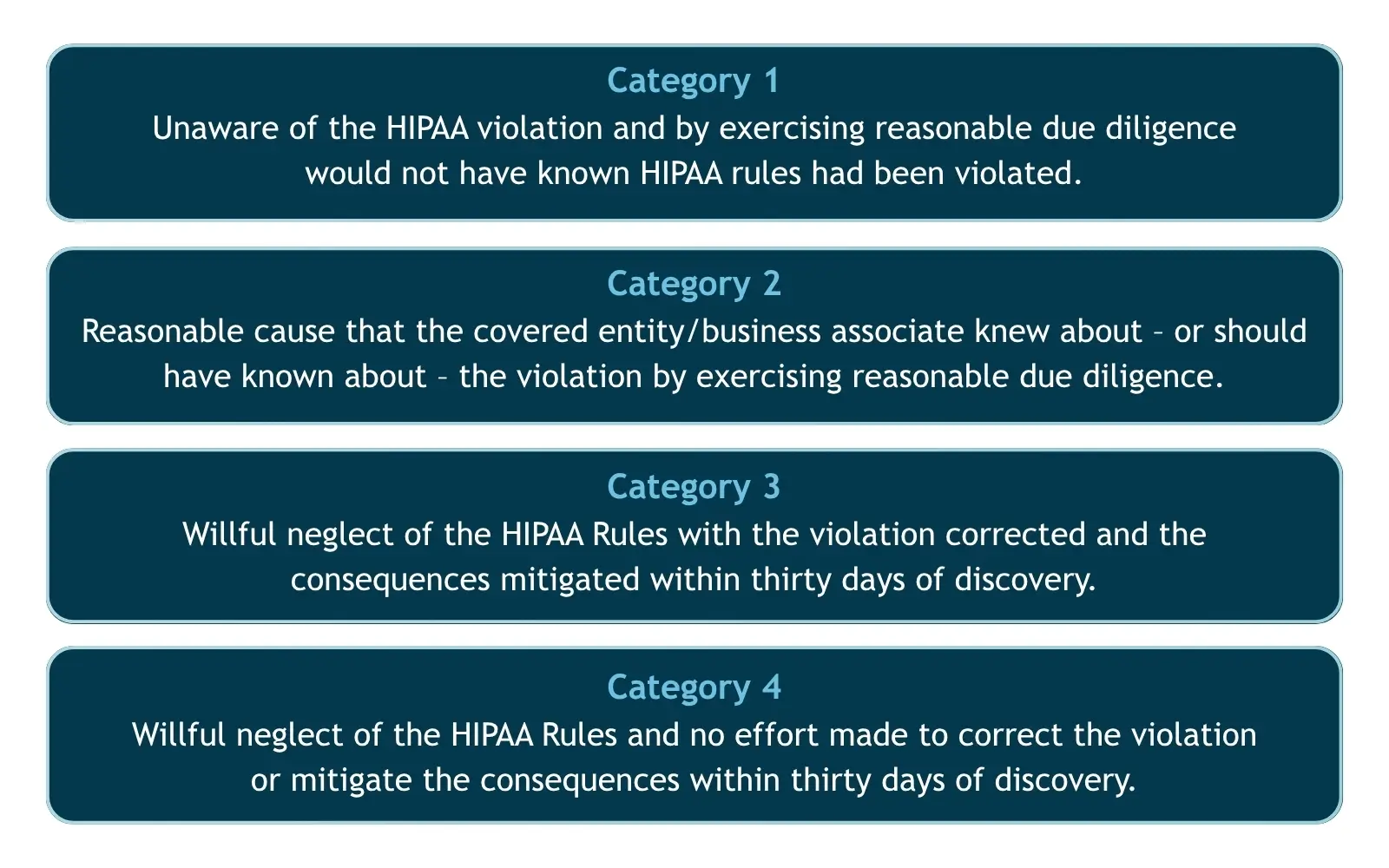 Types of HIPAA Violations