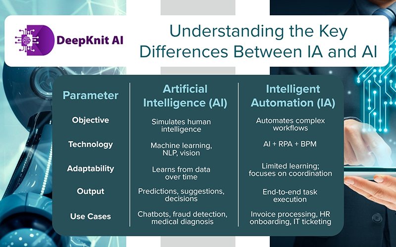 Understanding the Key Differences Between IA and AI