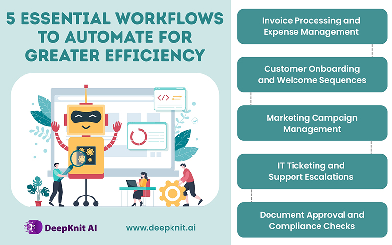 5 Essential Workflows to Automate for Greater Efficiency