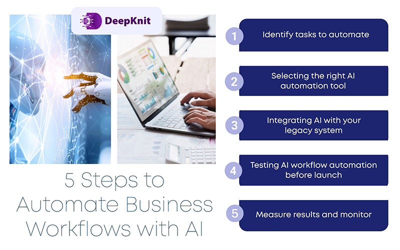 5 Steps to Automate Business Workflows with AI