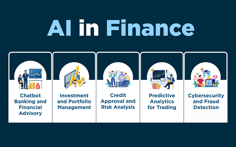 AI in Finance
