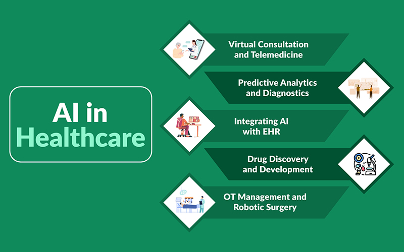 AI in Healthcare
