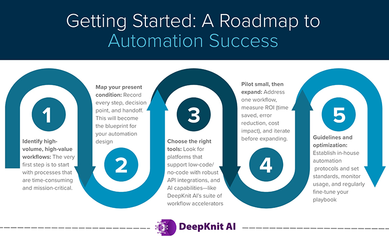 Getting Started A Roadmap to Automation Success