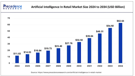 The-Global-Artificial-Intelligence-in-Retail-Market