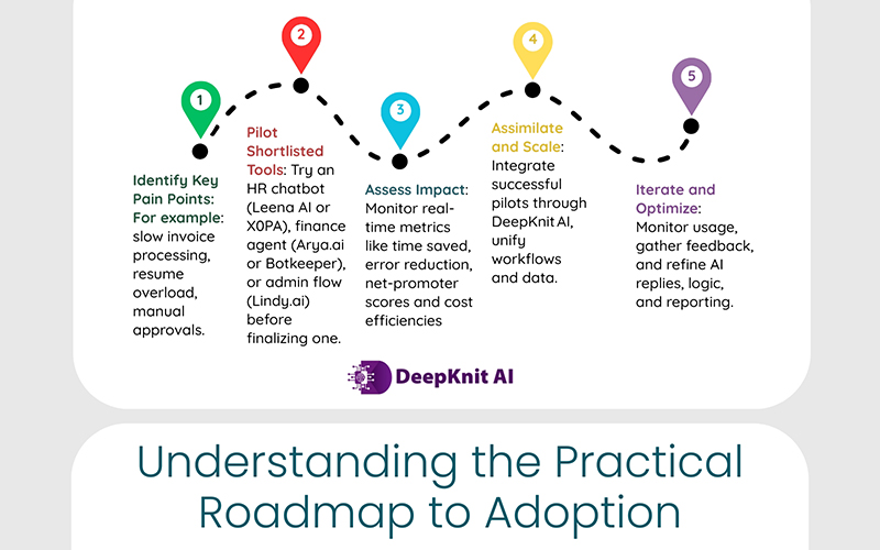 Understanding the Practical Roadmap to Adoption