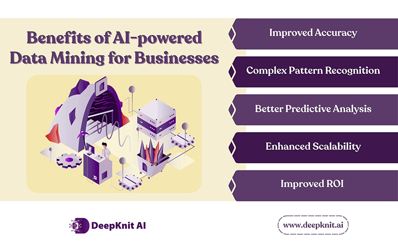 Benefits of AI-powered Data Mining for Businesses
