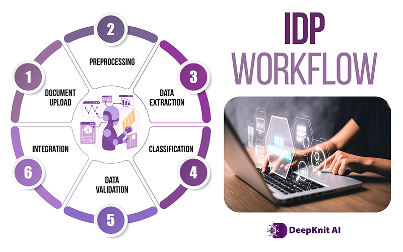 IDP Workflow