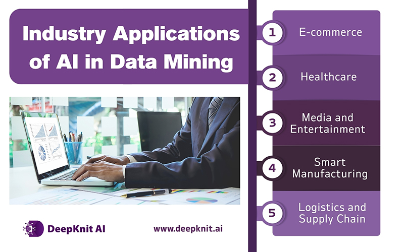 Industry Applications of AI in Data Mining