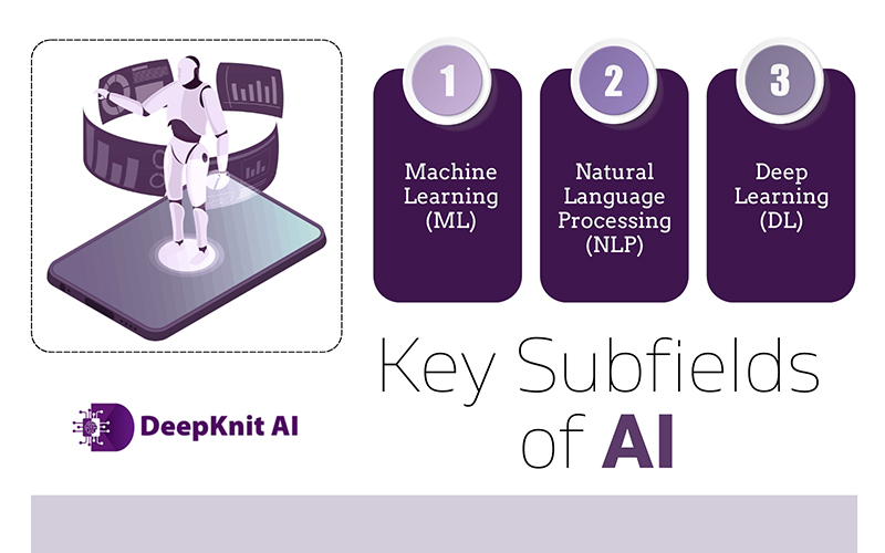 Key Subfields of AI