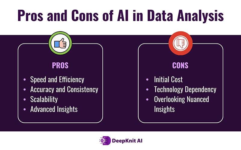 Pros and Cons of AI in Data Analysis