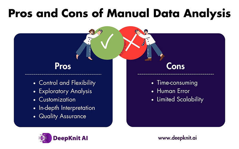 Pros and Cons of Manual Data Analysis