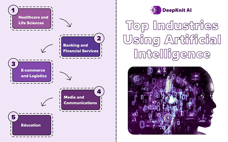 Top Industries Using Artificial Intelligence