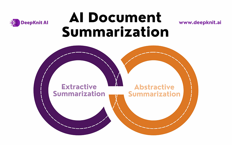 AI Document Summarization