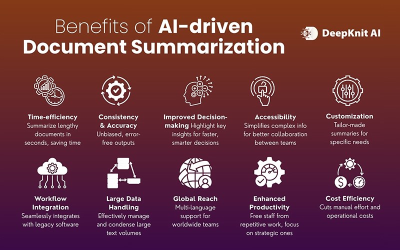 Benefits of AI Driven Document Summarization