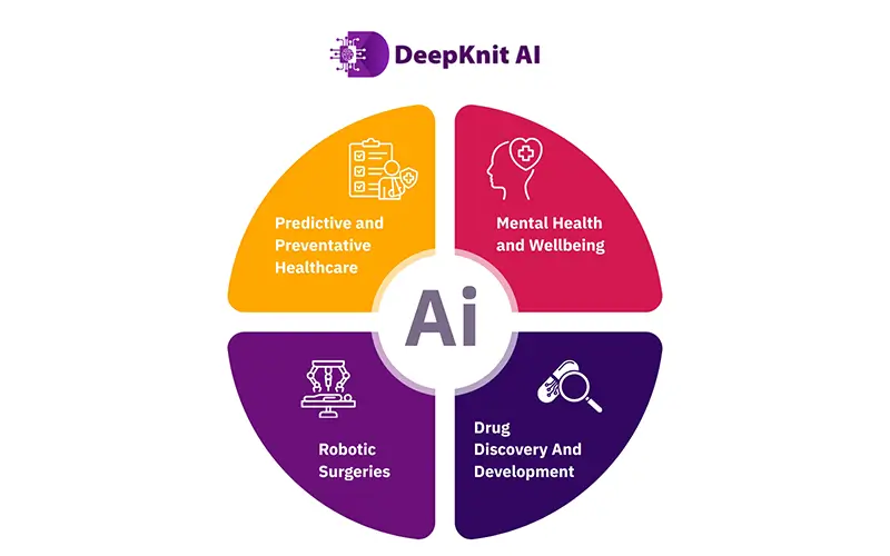 Future of AI in Medical Records