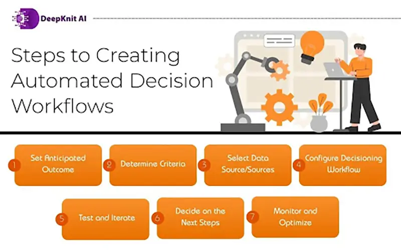 Steps to Creating Automated Decision Workflows