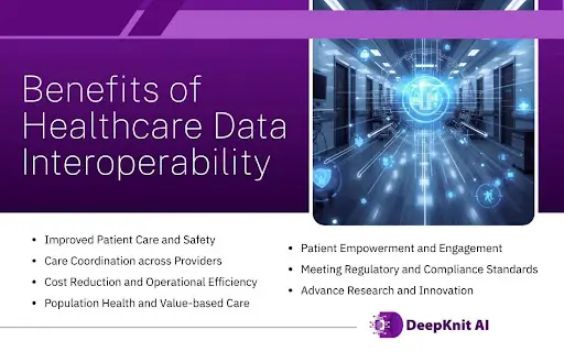 Healthcare Data Interoperability