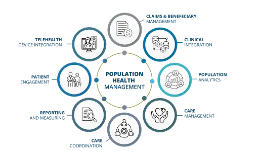 AI in Population Health Management