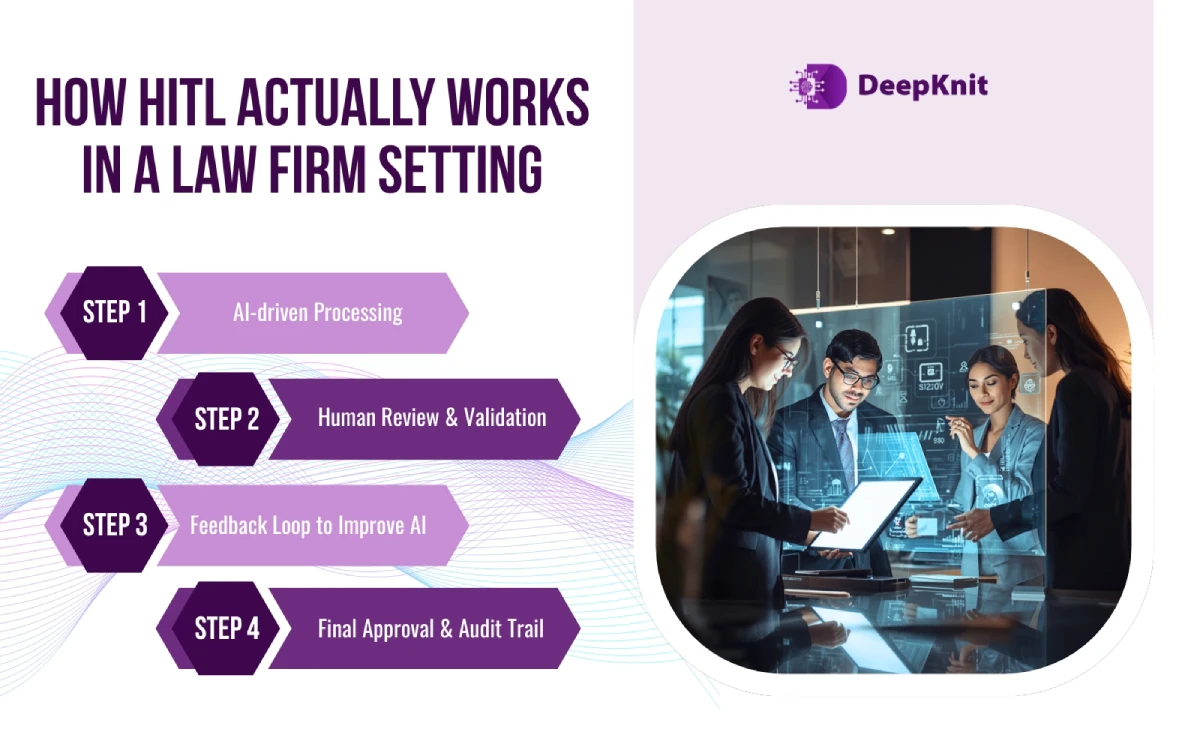 How HITL Actually Works in a Law Firm Setting